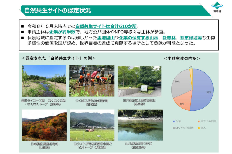 自然共生サイトの認定状況