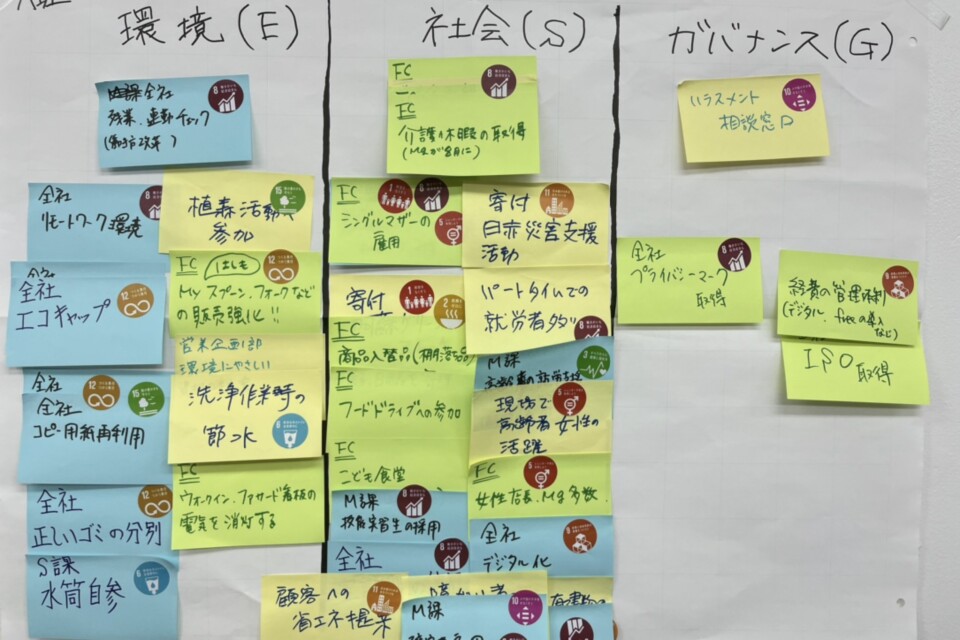 SDGsプロジェクトのブレインストーミング