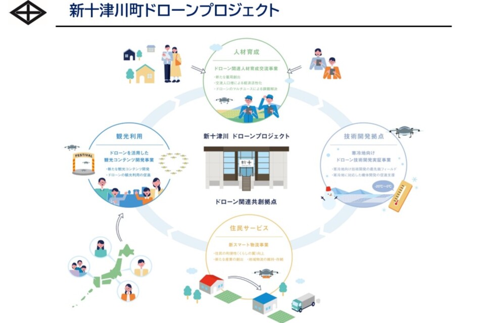 なぜ寄附を募るのか 画像