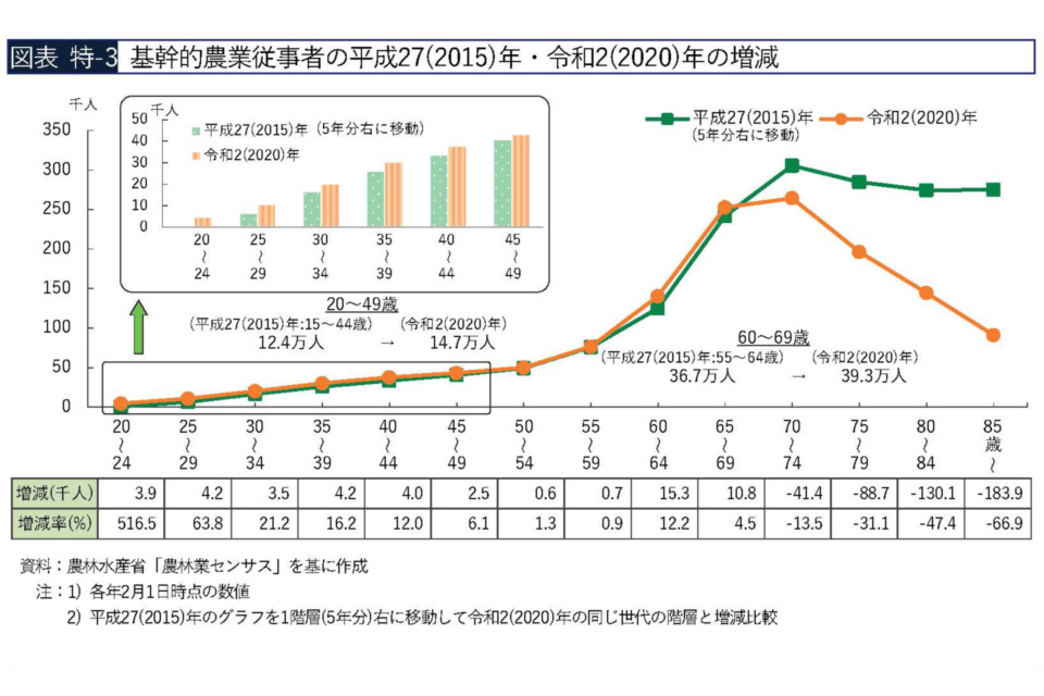 なぜ寄附を募るのか 画像