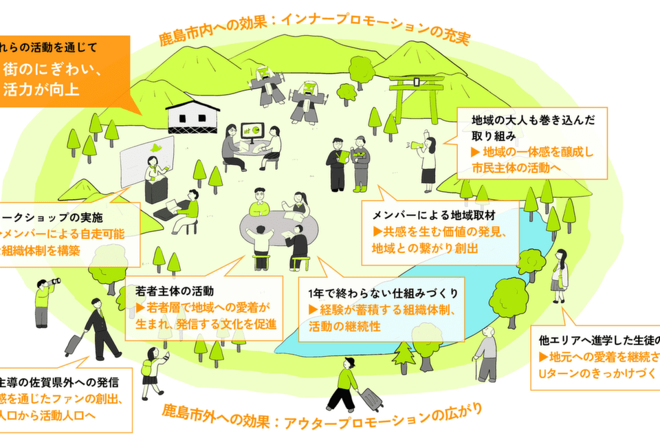 なぜ寄附を募るのか 画像