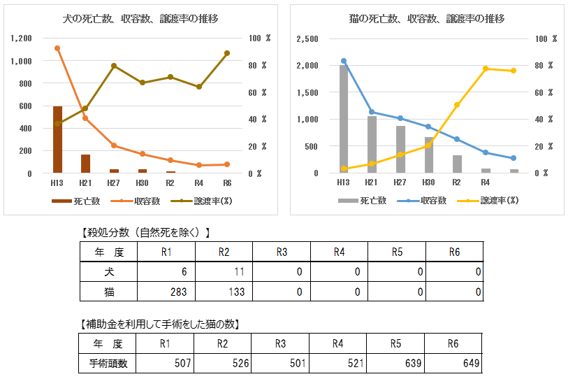 なぜ寄附を募るのか 画像