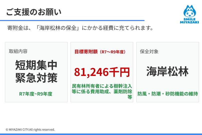 なぜ寄附を募るのか 画像