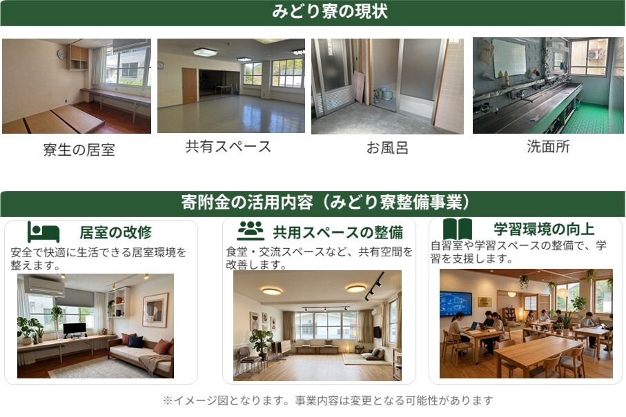 なぜ寄附を募るのか 画像