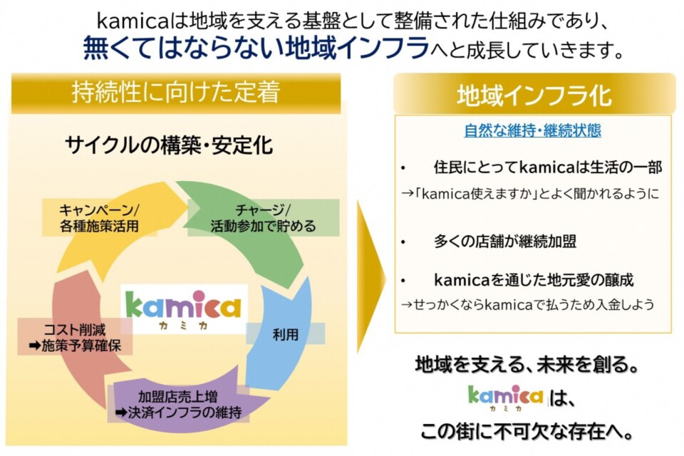 なぜ寄附を募るのか 画像