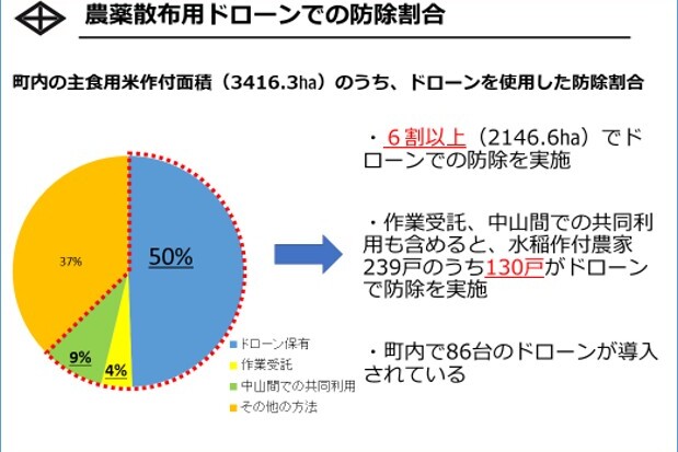 なぜ寄附を募るのか 画像