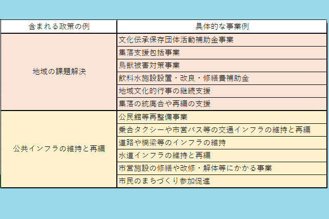 なぜ寄附を募るのか 画像