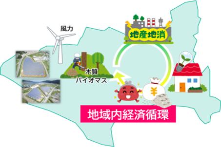 なぜ寄附を募るのか 画像