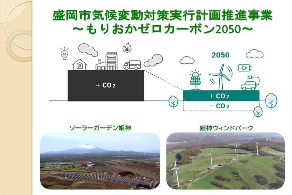 もりおかゼロカーボン2050