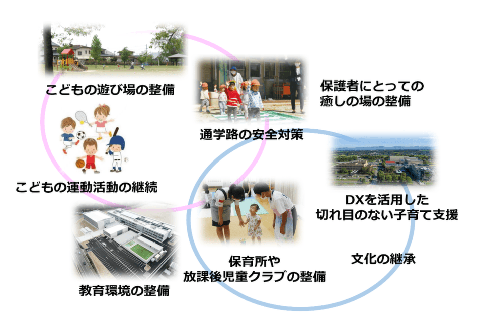 子育支援プロジェクト