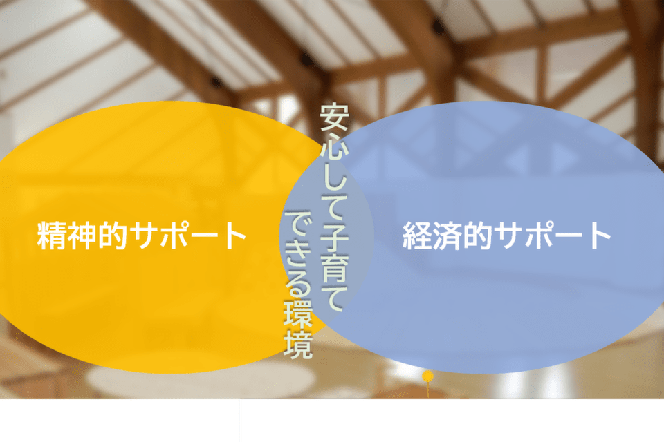 安心して子育てができ、子どもがすこやかに成長できる環境づくりの推進
