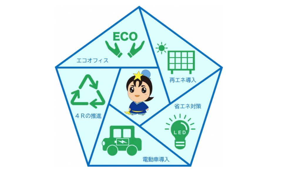 地球温暖化防止対策事業