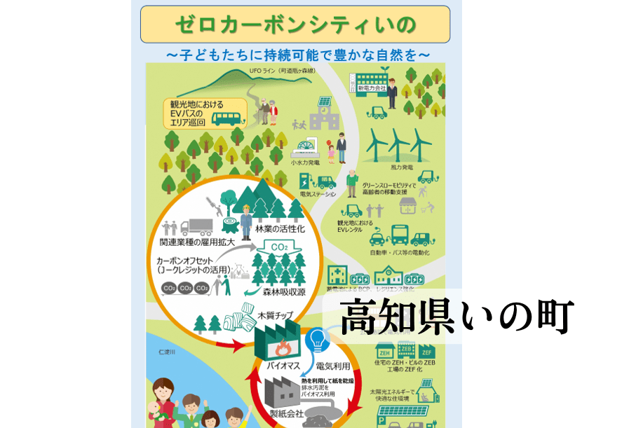 プロジェクト画像