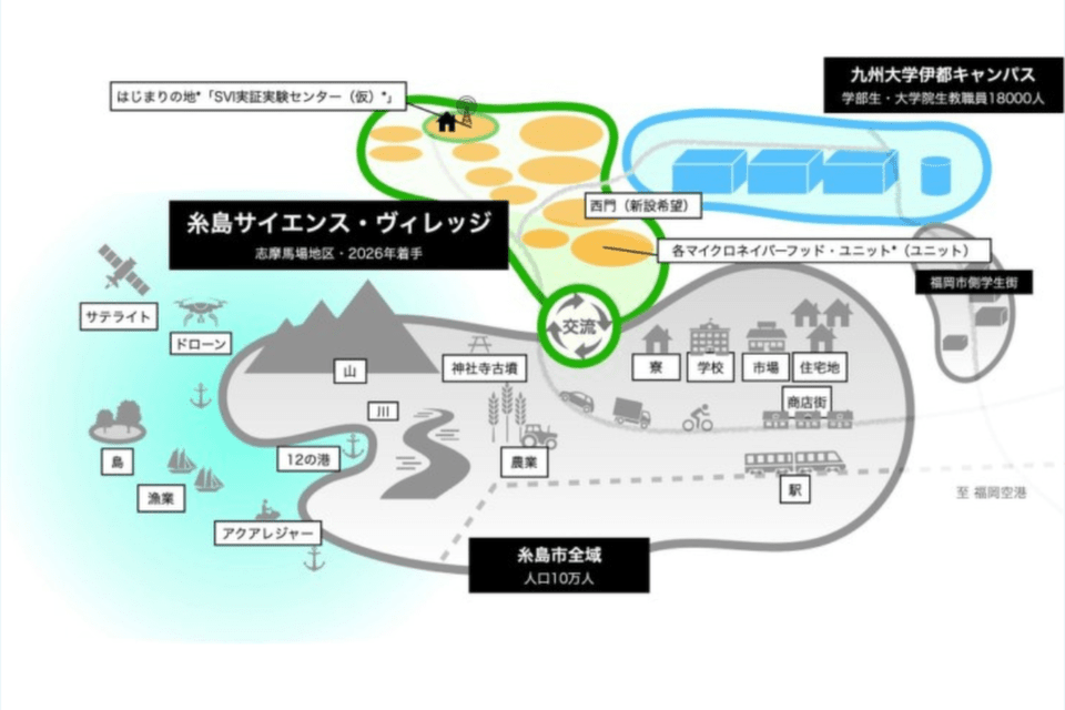 大学がある”まち”の新たな挑戦～糸島サイエンス・ヴィレッジ～