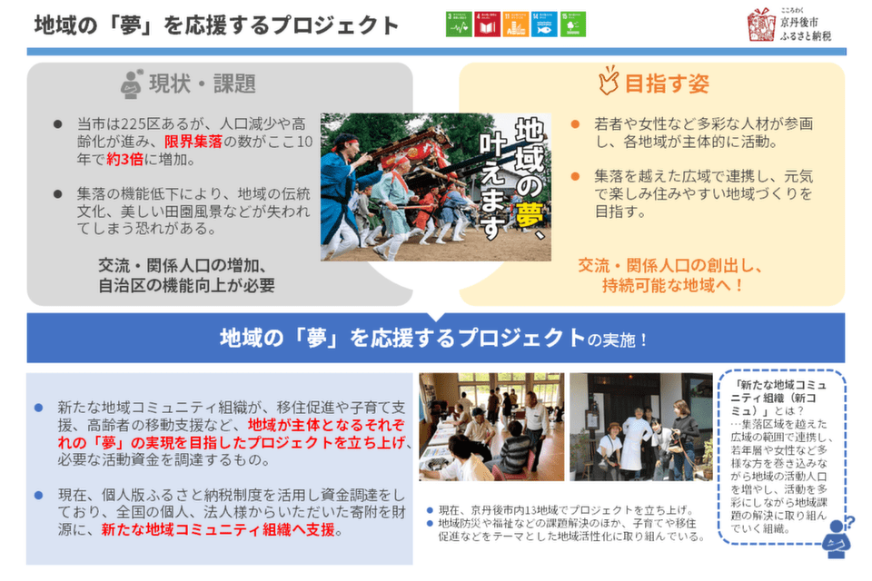 地域の「夢」を応援するプロジェクト