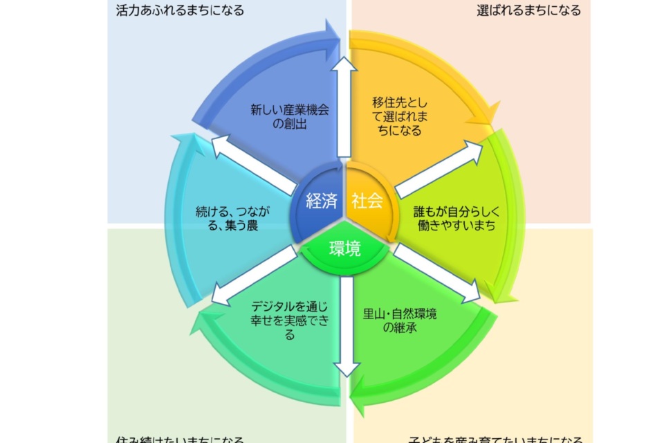 次世代公用車プロジェクト