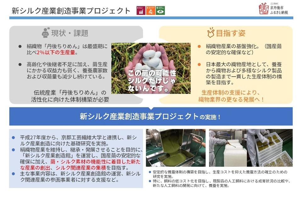 新シルク産業創造プロジェクト