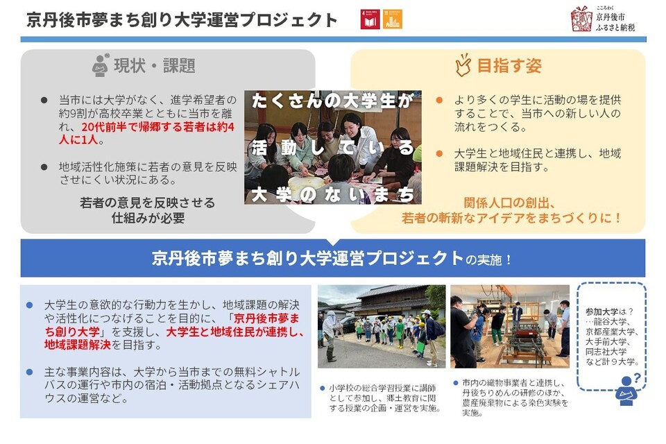 京丹後市夢まち創り大学運営プロジェクト