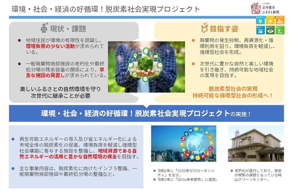環境・社会・経済の好循環！脱炭素社会実現プロジェクト
