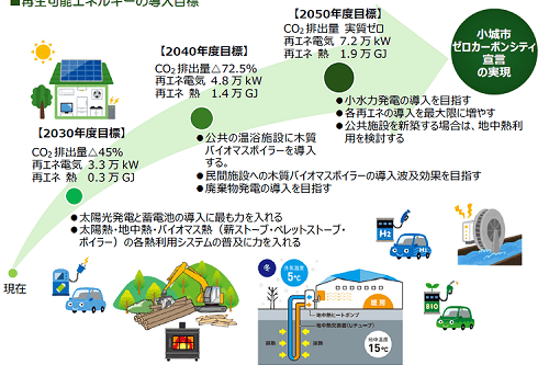 みんなで地球温暖化防止事業