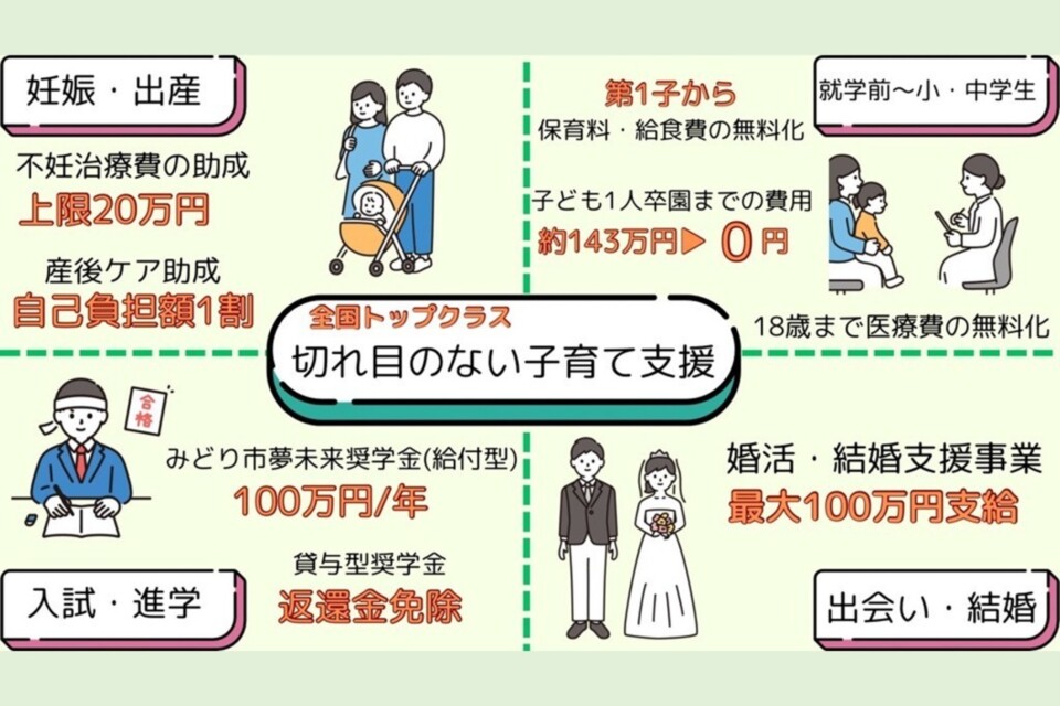 みどり市子育て支援事業