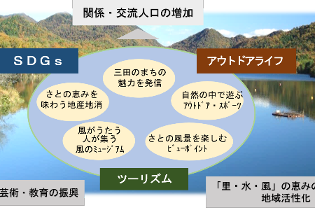 次世代公用車プロジェクト