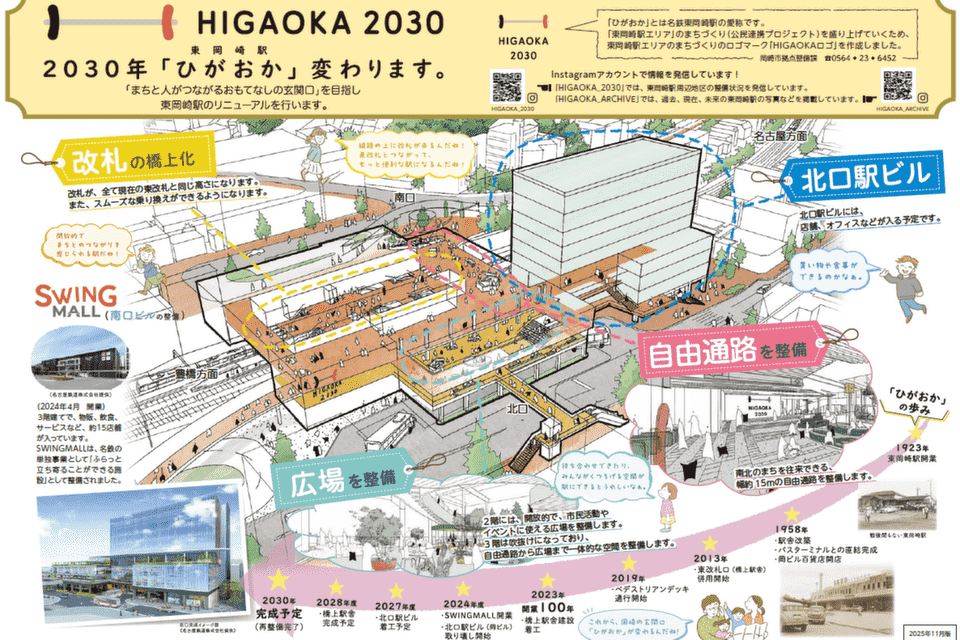 東岡崎駅周辺地区整備プロジェクト