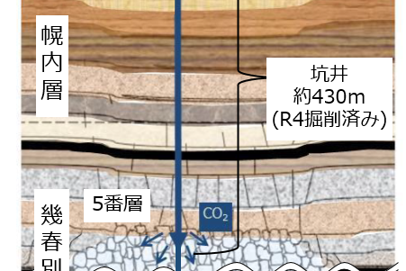 未利用エネルギー活用事業 ～地域資源から低炭素水素等の製造・CO2地下固定化～