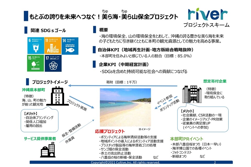 プロジェクト概要画像