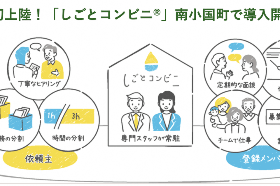 プロジェクト概要画像