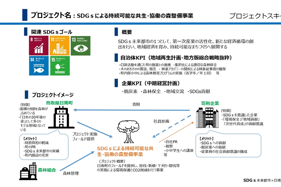 プロジェクト概要画像