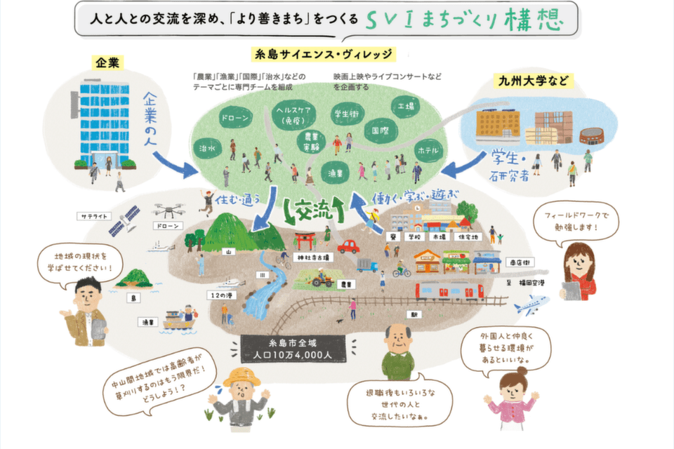 プロジェクト概要画像