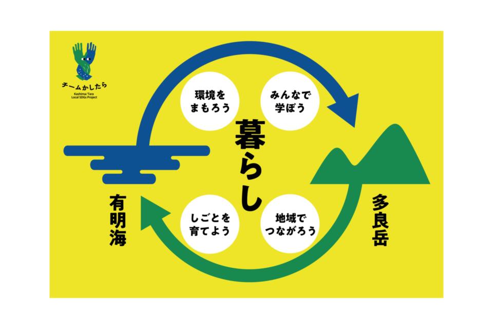 プロジェクト概要画像