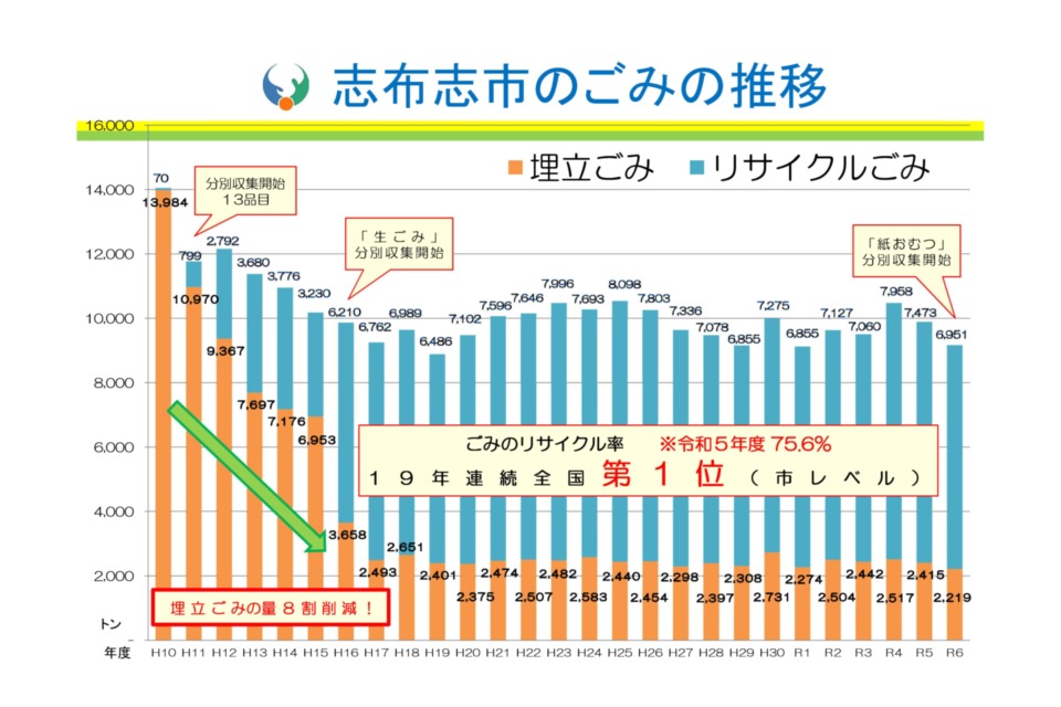プロジェクト概要画像