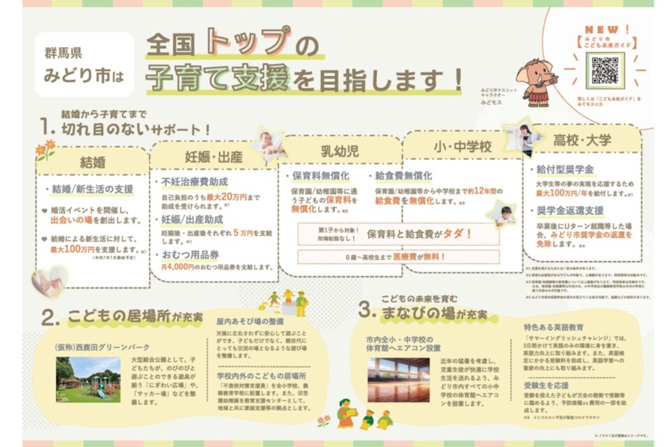 プロジェクト概要画像