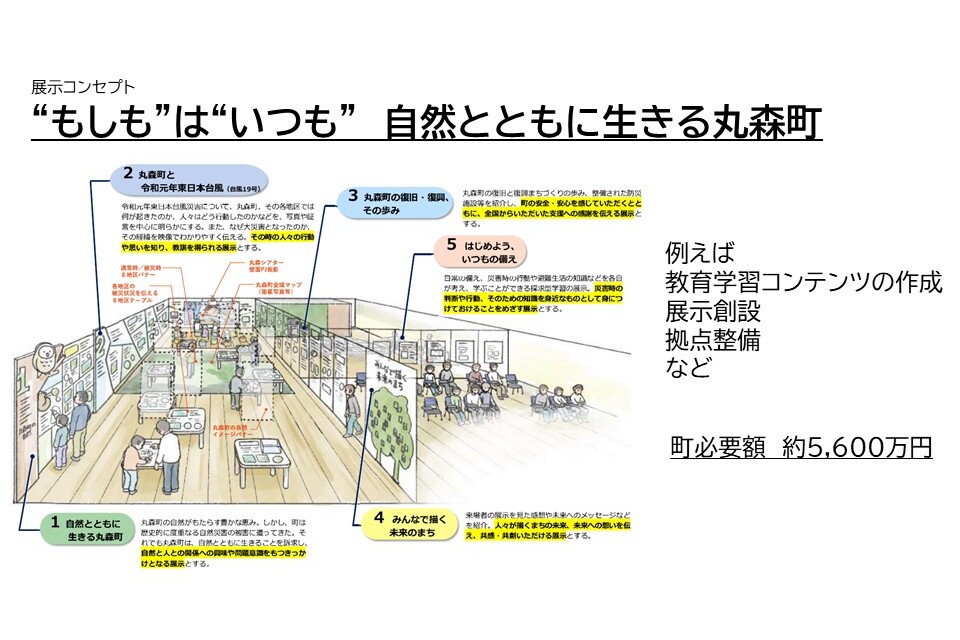 プロジェクト概要