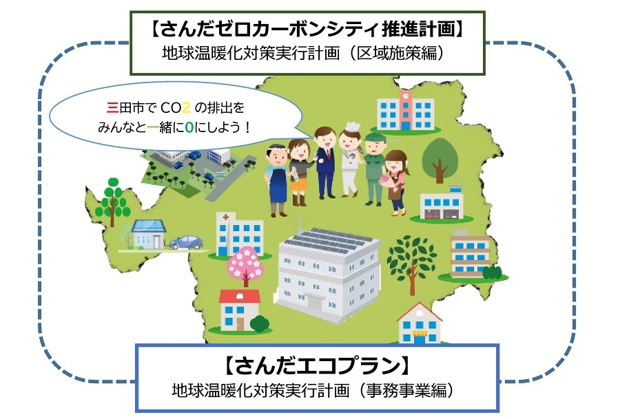 プロジェクト概要画像