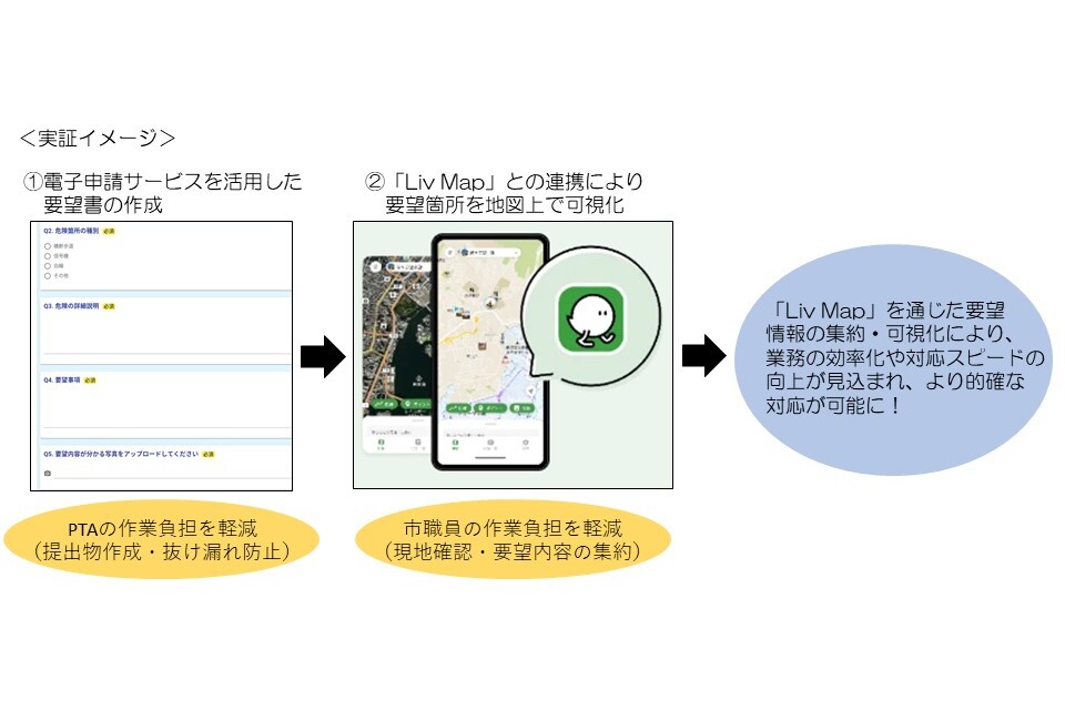 プロジェクト概要画像
