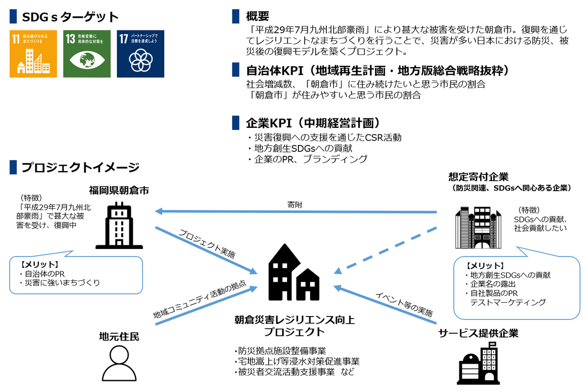 プロジェクト概要画像