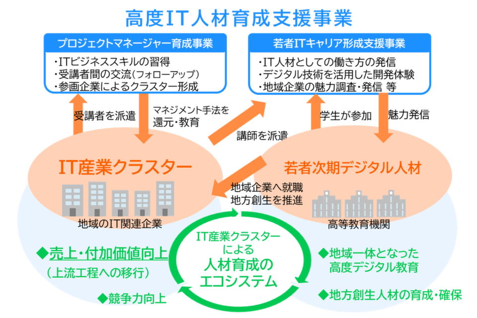 プロジェクト概要画像