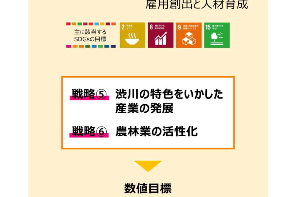 プロジェクト概要画像