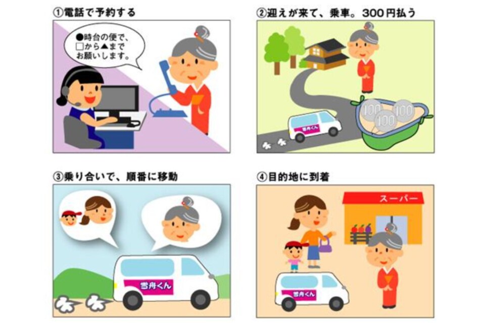 プロジェクト概要画像