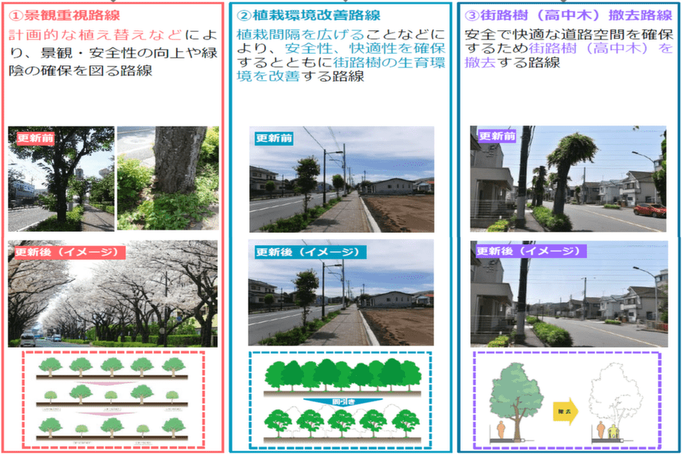 プロジェクト概要画像