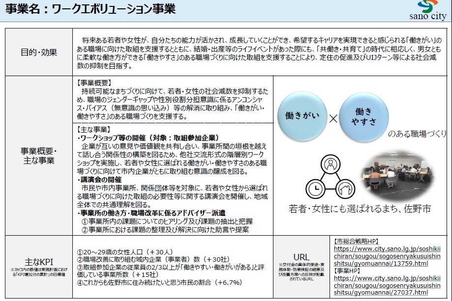 プロジェクト概要画像