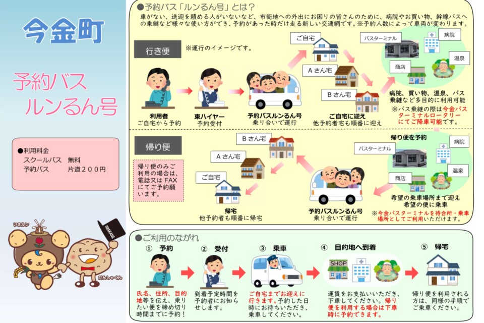プロジェクト概要画像
