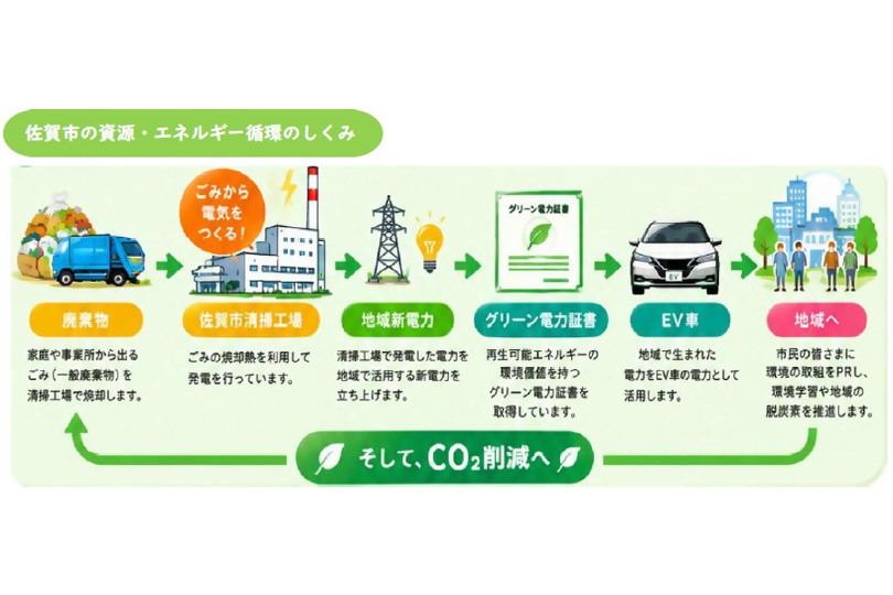 プロジェクト概要画像