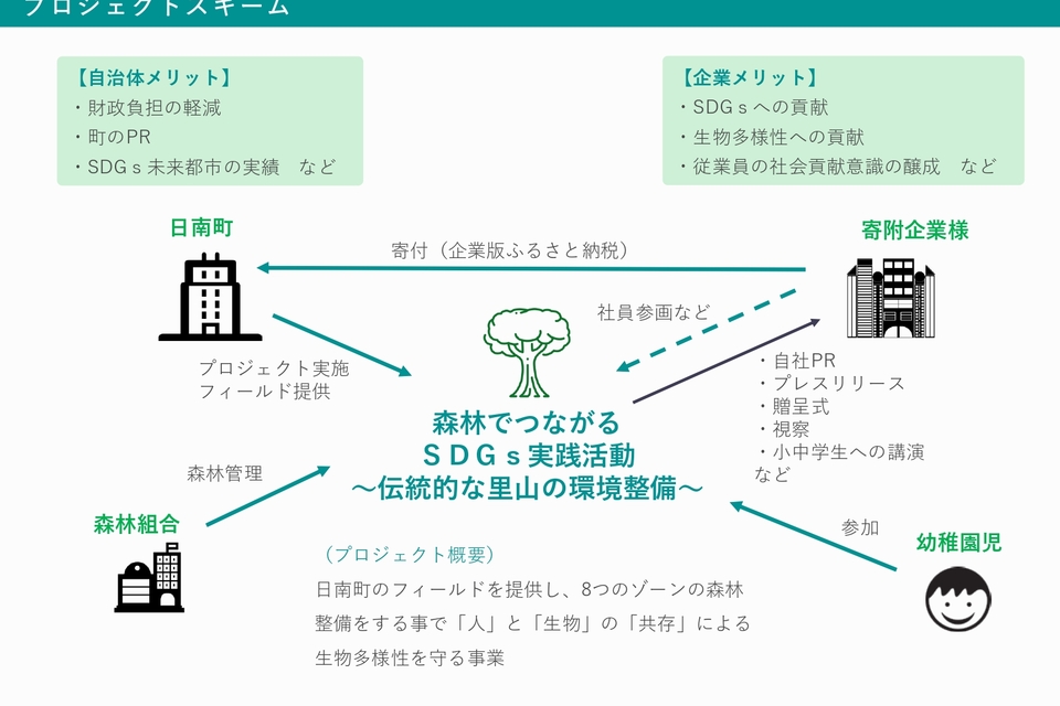 プロジェクト概要画像