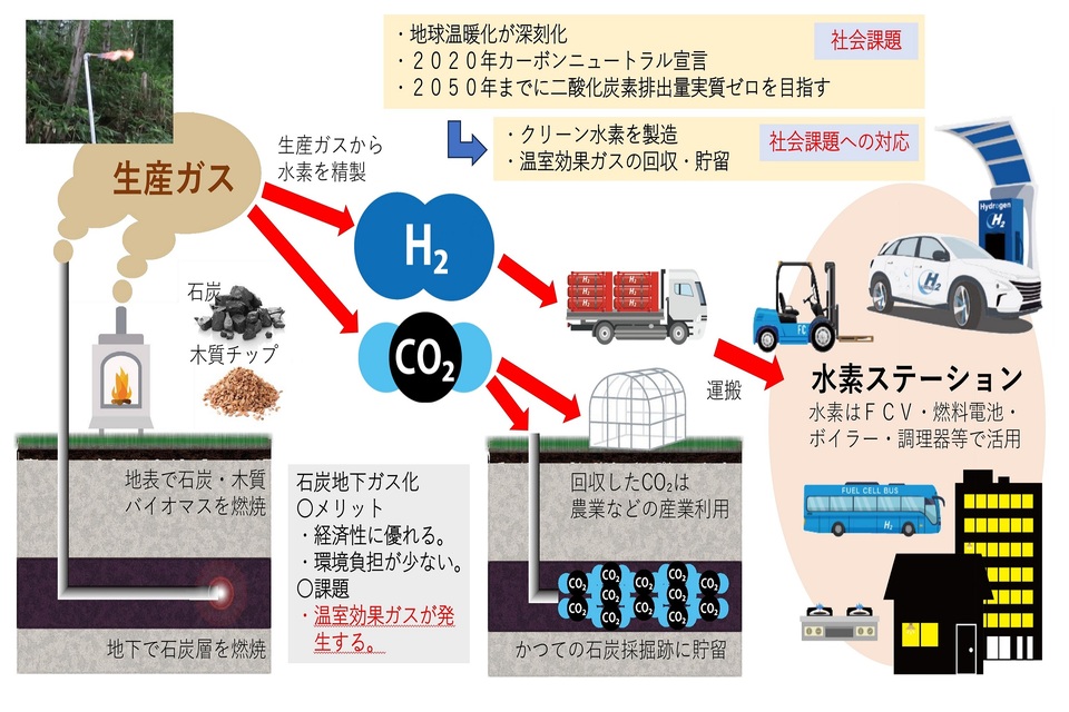 プロジェクト概要画像