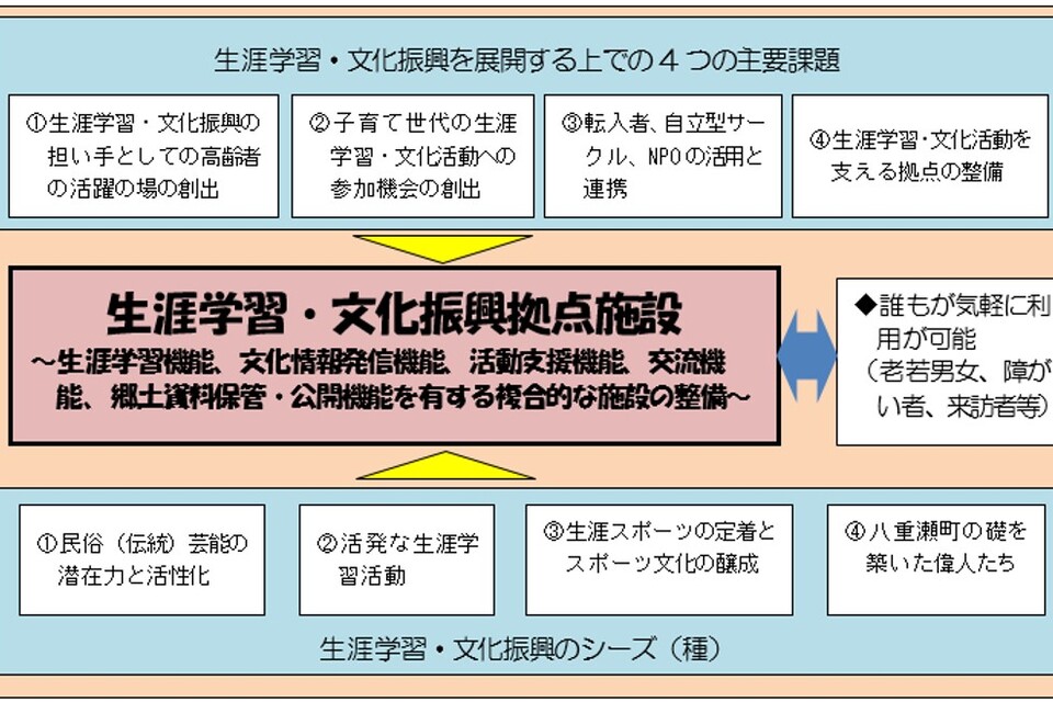 プロジェクト概要画像