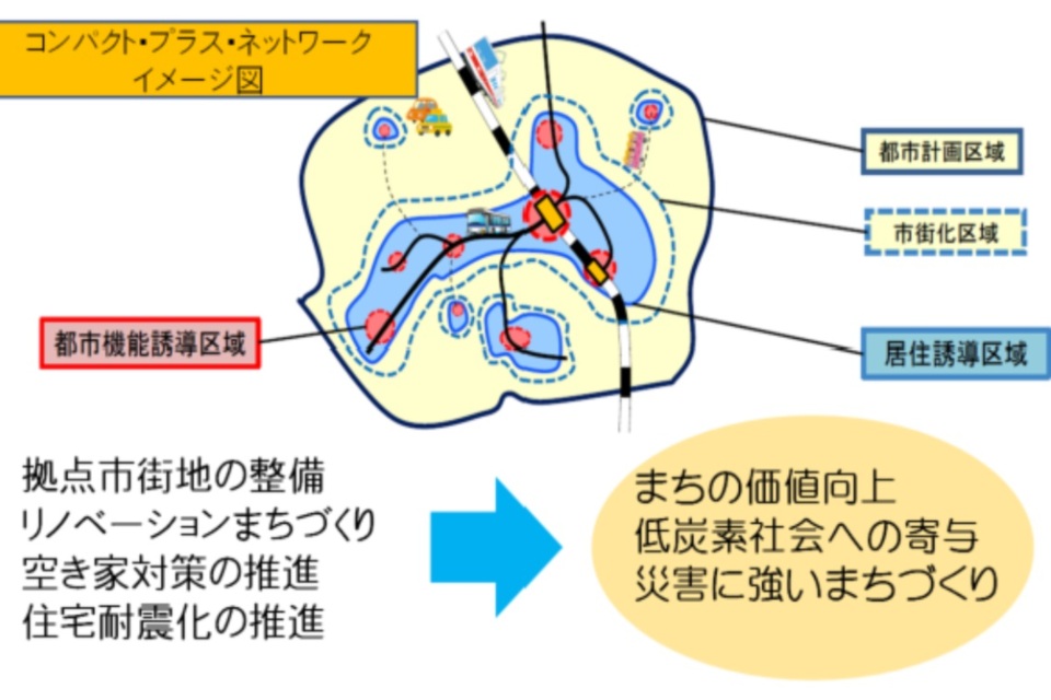 プロジェクト概要